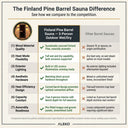 Finland Pine Barrel Sauna — 3-Person Outdoor Wet/Dry — Comparison