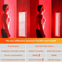 Elite Full-Body Red Light Therapy Panel — 500W, 4 Wavelengths, Dual Chip