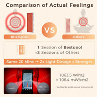 Elite Full-Body Red Light Therapy Panel — 500W, 4 Wavelengths, Dual Chip